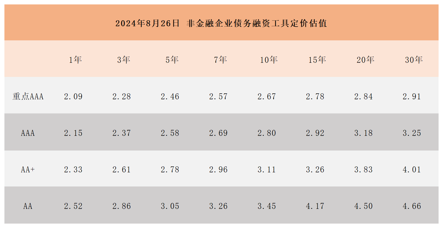 周報用 定價估值830_Sheet1.png