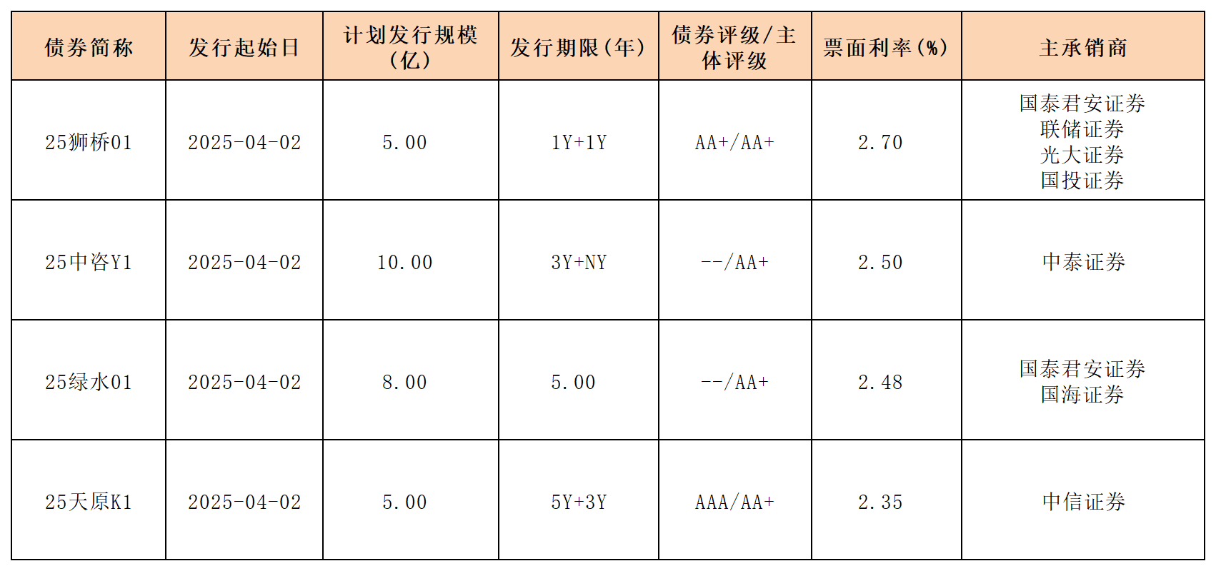 4.3周報(bào)新發(fā)行債券_一般公司債.png